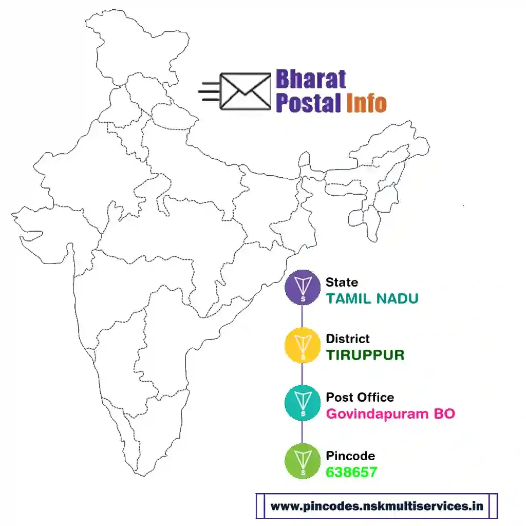 tamil nadu-tiruppur-govindapuram bo-638657